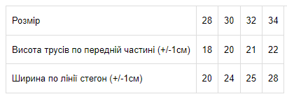 Труси для дівчинки Носи своє 98 Жовтий (p-718-140114) | Зображення 1