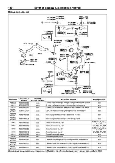 Toyota Land Cruiser Prado 150 бензин. Посібник з ремонту й експлуатації. Книга | Зображення 5