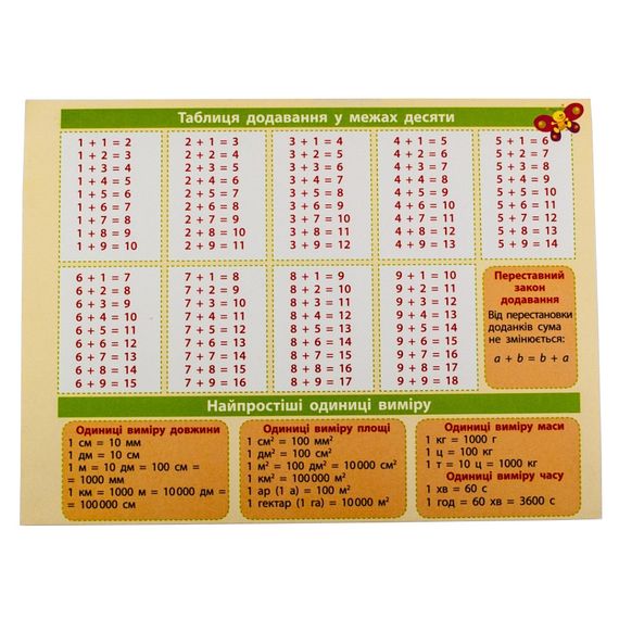 Картонка-подсказка Математика 1-2 класс 66442 | Зображення 2