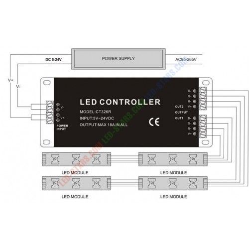 RGB Контроллер однозональный с радиоуправлением 18A с пультом CT326-RF | Зображення 2