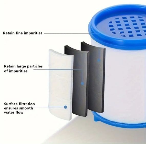 Картридж, фільтрувальний елемент для крана, очисник води, фільтр для води. Видалення хлору | Зображення 2