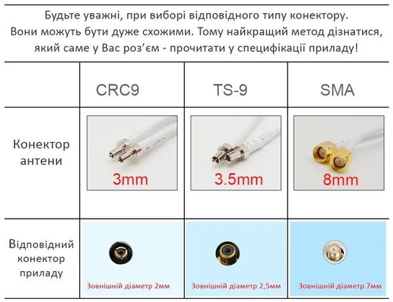 Антенний перехідник Mobile Guard SMA Male - F | Зображення 3