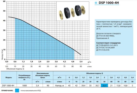 Колодязний насос NPO DSP 1000-4H | Зображення 2