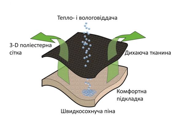 Стілець кемпінговий Outwell Kenai Grey (410128) | Зображення 3