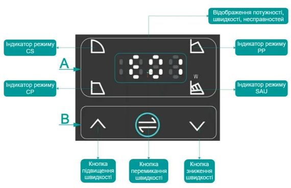 Циркуляційний насос SHIMGE APM50-10F-280 DN50 | Зображення 2