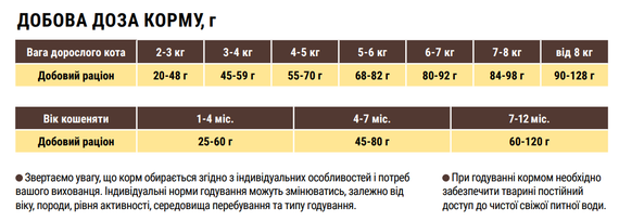 Сухий корм Home Food для дорослих котів Індичка та лосось Здорова шкіра та блиск шерсті 10кг | Зображення 2