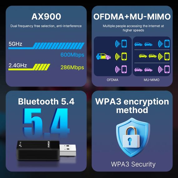 Мережева карта Fenvi WiFi 6 AX900 USB Bluetooth 5.4 2 в 1 Двохдіапазонний 2.4G 5G USB WiFi | Зображення 2