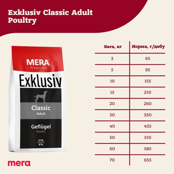 Сухий корм для собак із птицею Mera Exklusiv Classic Adult Geflugel, 15 кг | Зображення 2