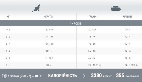 Cухий корм з качкою для котів 1st Choice Cat Adult Hypoallergenic Duck, 4.54 кг | Зображення 1