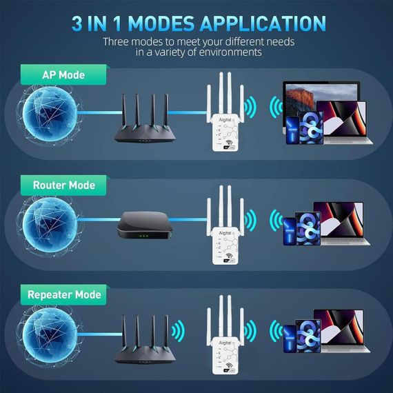 Репітер, Ретраслятор-роутер WLAN 1200 Мбіт/с-Білий | Зображення 3