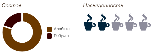 Кофе в зернах Caffe Boasi Bar Gran Riserva 1кг, 80% Арабика, Италия Хорека | Зображення 2
