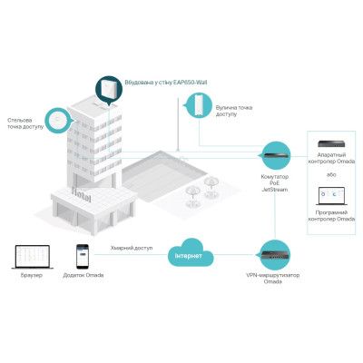 Точка доступа Wi-Fi TP-Link EAP650-WALL | Зображення 5