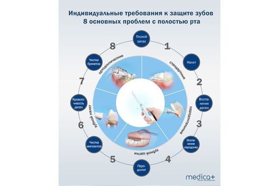 Стационарный ирригатор MEDICA+ ProWater Station 7.0 black гарантия 1 год | Зображення 4