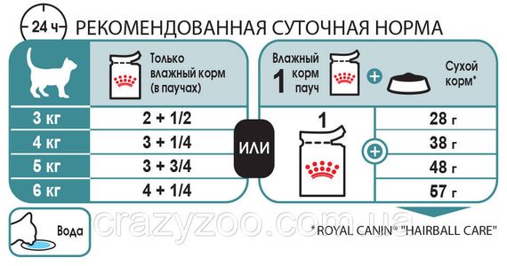 Консерва для дорослих котів для виведення вовни Royal Canin Hairball Care пауч 85 г 4158001 | Зображення 1