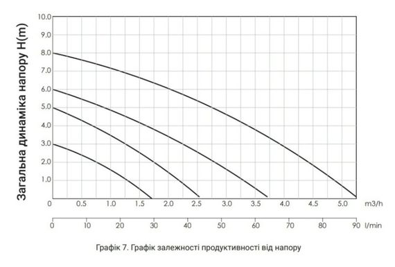Циркуляційний насос Thermo Alliance LPS 25/40/130 з гайками LPS2540130 | Зображення 2