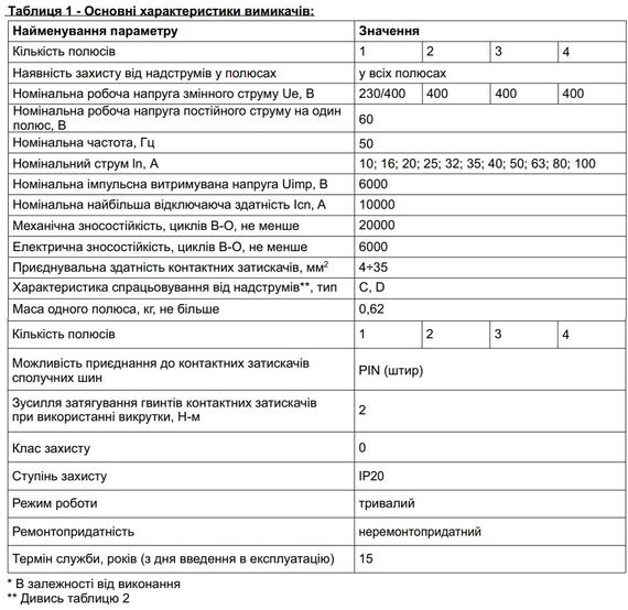 Автоматический выключатель ВА27-100 1Р 80А 10 кА х-ка D Ny95504882 | Зображення 4