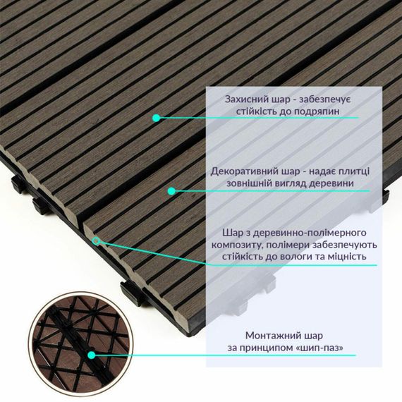 Композитна плитка WPC вугілля 30*30CM*2СM (D) SW-00001713 | Зображення 2