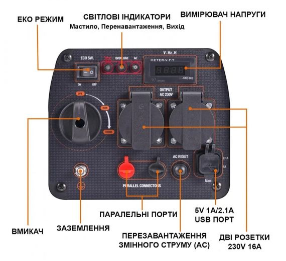 Генератор инверторный MaXpeedingRods 2.3 кВт, ручной стартер MXR2300 | Зображення 4