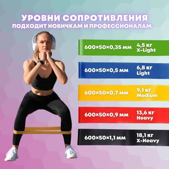 Набір трубчастих еспандерів для спорту Fit Simplify 5 шт, Еспандер для стрейчингу, Резина джгутами HT-75 | Зображення 4
