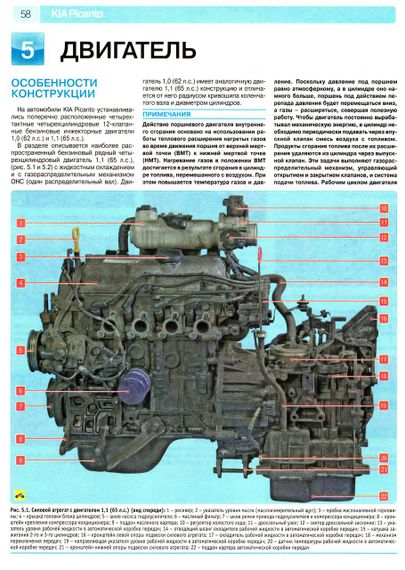 Kia Picanto. Посібник з ремонту й експлуатації. Книга | Зображення 7