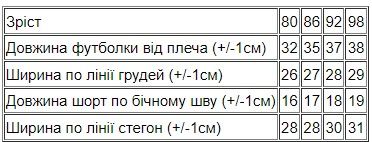 Комплект ясельний | Зображення 3