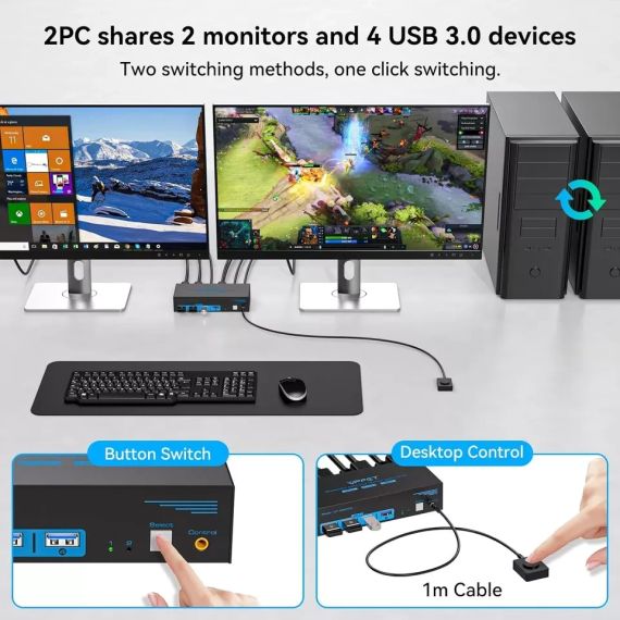 VPFCT KVM-перемикач 4K@144Hz HDMI KVM Switch VP-SW220 | Зображення 4