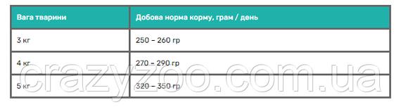 Вологий корм для котів Леопольд Рагу з кроликом та індичкою 100 г | Зображення 3
