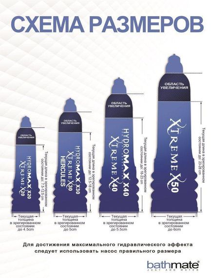Гідропомпа Bathmate Hydromax 5 Clear (X20), для члена довжиною від 7,5 до 12,5 см, діаметр до 4,5 см | Зображення 3