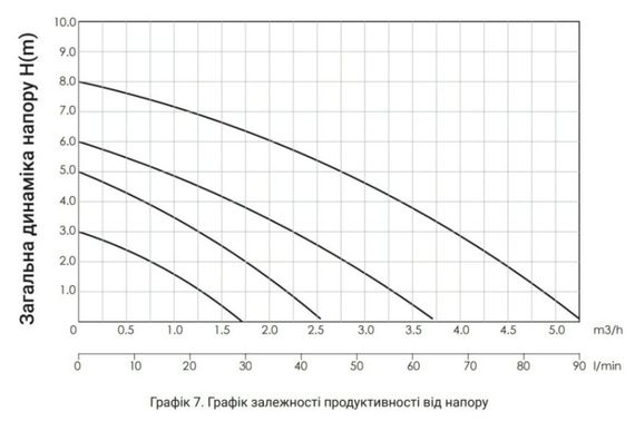 Циркуляційний насос Thermo Alliance LPS 32/60/180 з гайками LPS3260180 | Зображення 2
