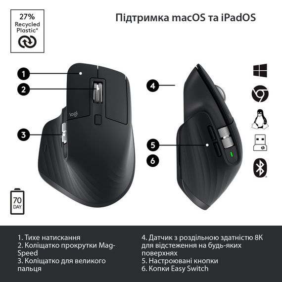Мишка Logitech MX Master 3S Performance Wireless Mouse Bluetooth Graphite (910-006559) | Зображення 5