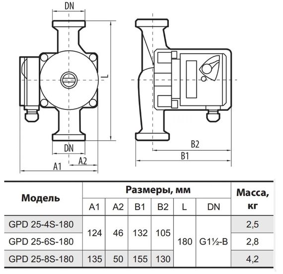Циркуляційний насос Sprut GPD 25-4S-180 | Зображення 1