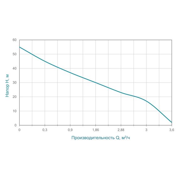 Відцентровий самовсмоктувальний насос Aquatica JETa100A 775088 | Зображення 1