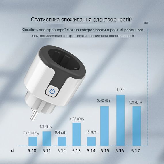 Розумна розетка SV Tuya WIFI 20A, з контролем потужності, дистанційним керуванням, підтримкою голосового керування Alexa Google Home (sv2967) | Зображення 4