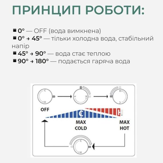 Набір для гігієнічного душу Qtap Inspai-Varius квадратний прогресивний картридж QTINSVARCRMV00440701 Chrome | Зображення 7