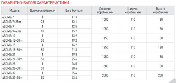 Відцентровий насос Koer 4SDM 2/37 + 50M + пульт (KP2639) | Зображення 6