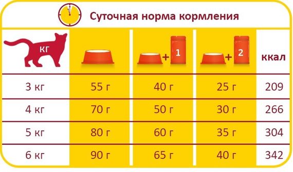 Сухий корм для котів з яловичиною Lara Adult Beef flavour 10 кг | Зображення 1