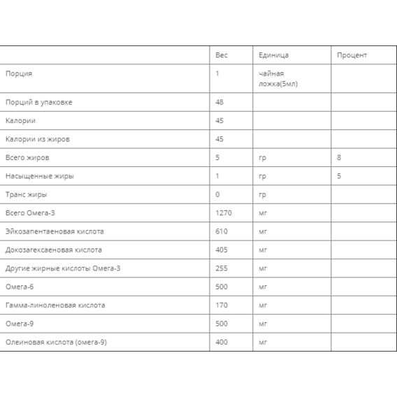 Омега 3 Nordic Naturals Complete Omega, 1270 mg Omega-3 / 170 mg CLA, 8 fl 237 ml NOR02773 | Зображення 2