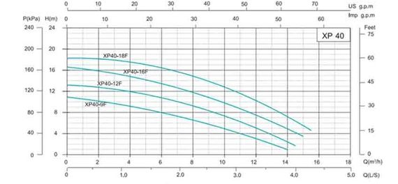 Циркуляційний насос SHIMGE XP40-12F-250 | Зображення 2