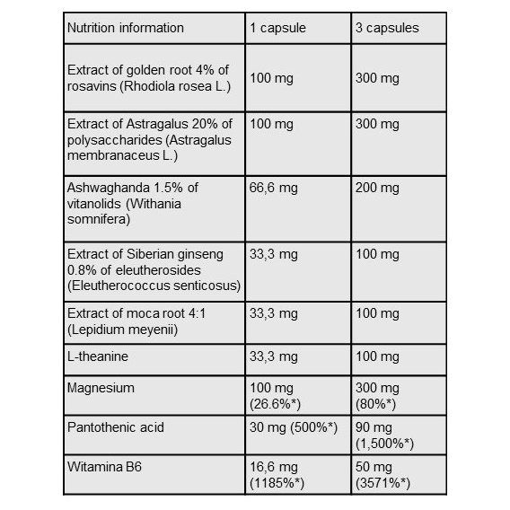 Натуральная добавка для спорта Olimp Nutrition Stress Control 30 Caps | Зображення 1