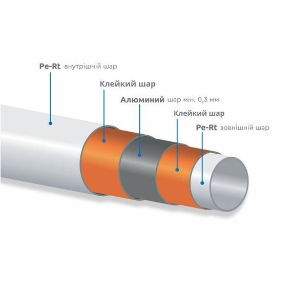 Труба PE-AL-PERT Icma 16х2 мм, 100 м NoP197 | Зображення 1