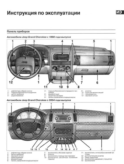Jeep Cherokee/ Liberty/ Grand Cherokee. Посібник з ремонту й експлуатації. Книга | Зображення 4