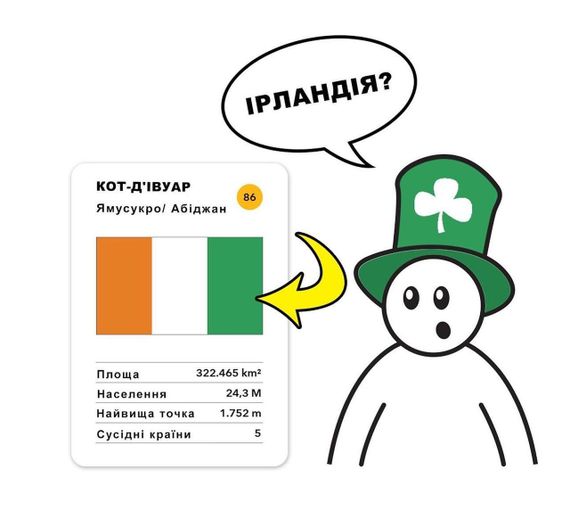 Настільна гра Гра про країни | Зображення 4