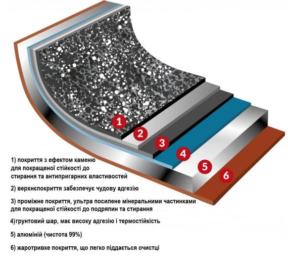 Каструля Flonal Pepita Granit 1,7 л (PGFC21850) | Зображення 2