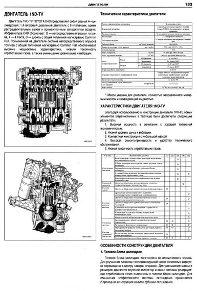 Toyota Yaris / Vitz. Посібник з ремонту й експлуатації. Книга | Зображення 3