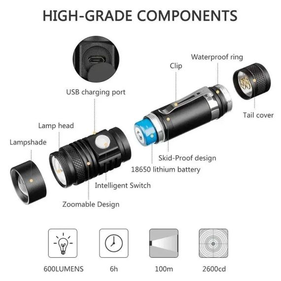 CTZSOOP UltraBeam X500 – Потужний Аккумуляторний LED Ліхтар з USB-C, 5 Режимів і Zoom-Фокусом 1000LM | Зображення 3