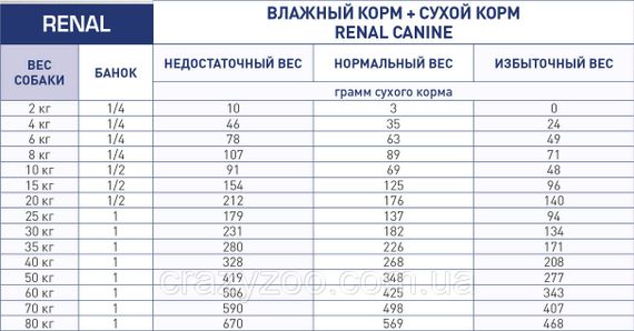 Влажный корм для собак Royal Canin Renal 410 г 4020004 | Зображення 1