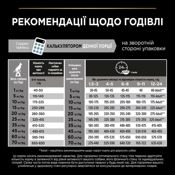 Сухой корм для щенков средних пород с курицей Purina Pro Plan Puppy Medium Healthy Start 12 кг | Зображення 7