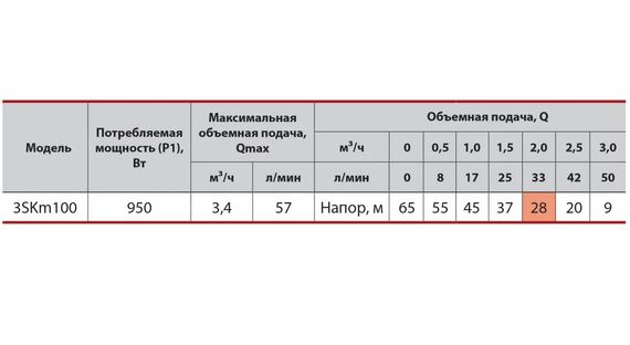 Свердловинний насос Sprut 3SKm 100 з пультом керування 15 м кабелю | Зображення 2