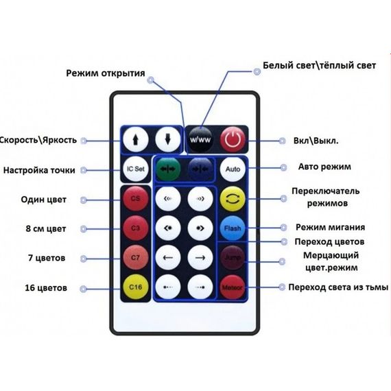 Гирлянда Smart RGB, 20 м, 100 Led, USB, Bluetooth, с пультом управления | Зображення 1