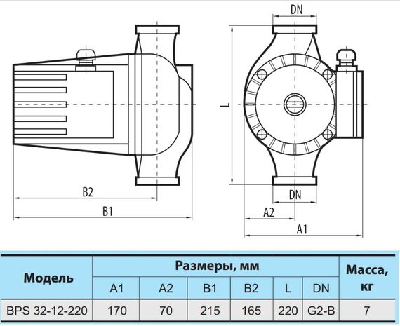 Циркуляційний насос NPO BPS 32-12-220 | Зображення 1